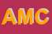 Logo di AMCO