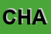 Logo di CHARME