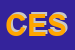 Logo di CREAZIONI ELLECI SRL