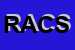 Logo di REVISIONI AUTO-MOTO CONSAR SCRL