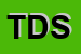 Logo di TOSCO DATA SRL