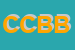 Logo di CENTRO CARNI BOTTEGONE BELLI e C SNC