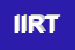 Logo di IRT ISTITUTO RADIOLOGICO TOSCANO SRL