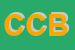 Logo di CIRCOLO CULTURALE BLUES-IN