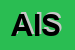 Logo di APPLICAZIONI INTERNET SRL