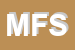 Logo di MASSI -FIL SRL