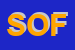 Logo di SOFTLINE