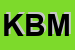 Logo di KEYBIT DI BONIFACIO MAURIZIO