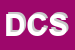 Logo di DOMUS COMPANY SRL