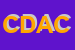 Logo di CICE DOMENICO AUTOTRASPORTI C-D