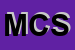 Logo di MTC CAPPELLINI SRL