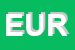 Logo di EUROTELECOM