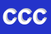 Logo di CIRCOLO CHARLESTON CLUB