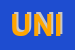 Logo di UNIVERSAL