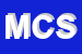 Logo di MORELLI e COSI SNC