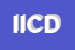 Logo di ICD INDUSTRIE COSMETICI DERMOCRIN SRL