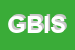 Logo di G e B INOX SRL
