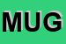 Logo di MUGELTRAVEL