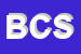 Logo di BERTUCCELLI CUCINE SRL