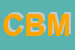 Logo di CMP DI BECCARI MAURIZIO