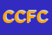 Logo di CREDITO COOPERATIVO FIORENTINO CAMPI BISENZIO SCRL