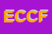Logo di ELETTROMECCANICA CENNI DI CENNI FRANCO e C SNC