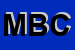 Logo di MODUL BLOK CENTRO