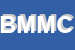 Logo di BITUMSTRADE DI MAZZUOLI M e C SAS
