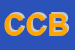 Logo di CI-MA DI CIULLI E BACCI