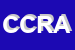 Logo di CRA CENTRO RICERCHE AUDIOVISIVI DI PUGI PIERO E PUGI WALTER SNC
