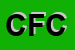 Logo di CORSINI FRANCESCO COSIMO
