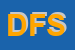 Logo di DOLCE e FORTE SRL