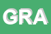Logo di GRACCI