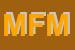 Logo di MFM