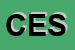 Logo di CESVOT