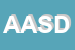 Logo di ASI ASSOCIAZIONE STUDI D-IMPRESA