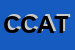 Logo di CAT CENTRO ASSISTENZA TECNICA