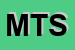 Logo di METANO TOSCANA SRL