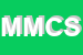 Logo di MEALLI MICHELE e C SNC