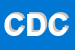 Logo di CASA DELLA CORNICE