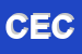 Logo di CECKER (SRL)