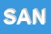 Logo di SANTECART SRL
