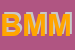 Logo di BMM SNC