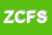 Logo di ZUFFANELLI CARLO e FIGLIO SNC