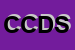 Logo di C e C DESIGN SRL