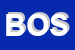 Logo di BOSCHI