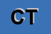 Logo di CT
