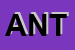 Logo di ANTINFORTUNISTICA