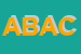 Logo di AG DI BALDACCI ALDO e C SAS