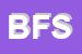 Logo di BF FRUTTA SRL